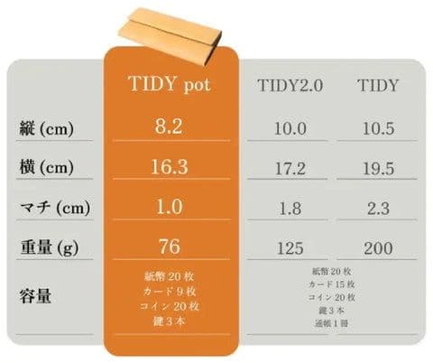 TIDY pot 小さい 長財布 Hallelujah
