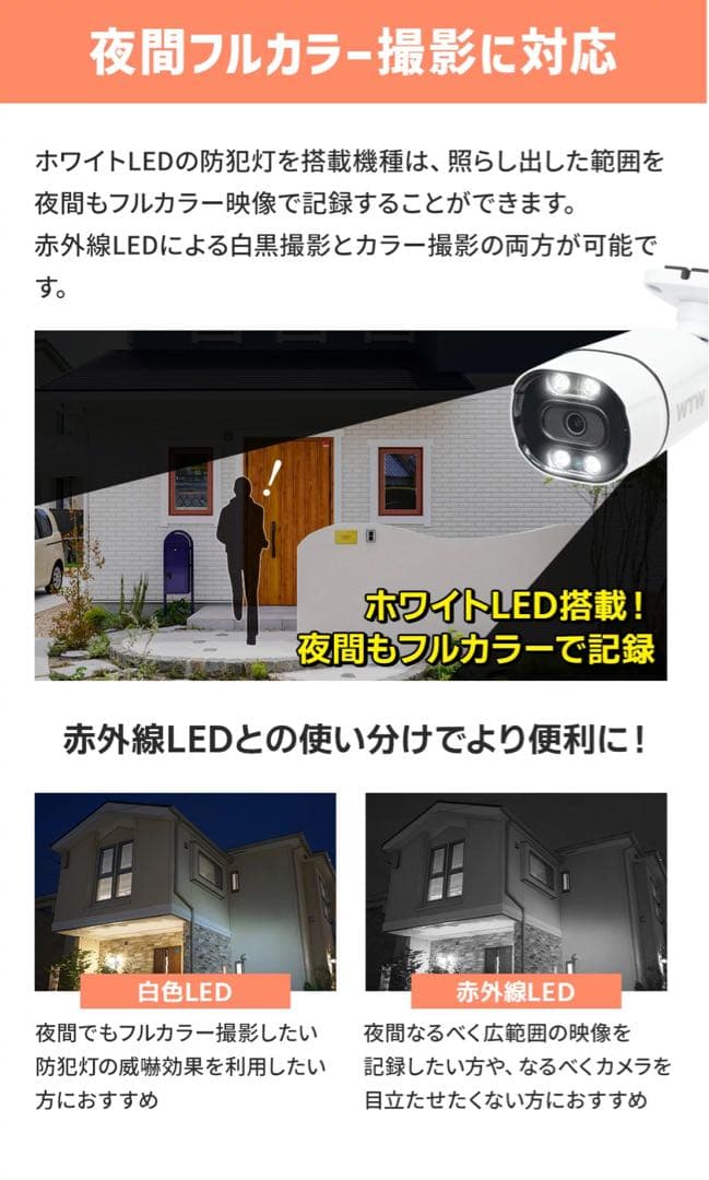 防犯カメラ　カメラ4台　レコーダー1台 塚本無線