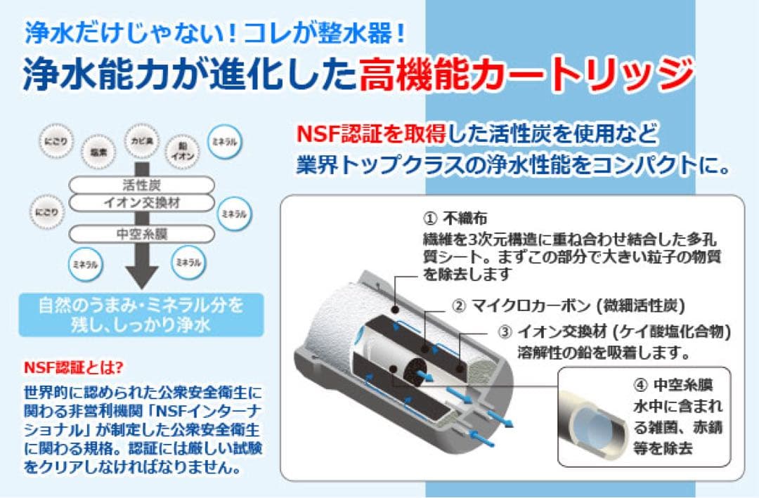 新品未使用　ミキクリーンウォーター浄水器　整水器　キッチン