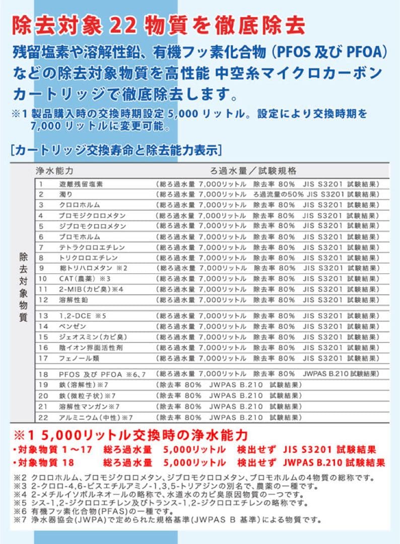 新品未使用　ミキクリーンウォーター浄水器　整水器　キッチン
