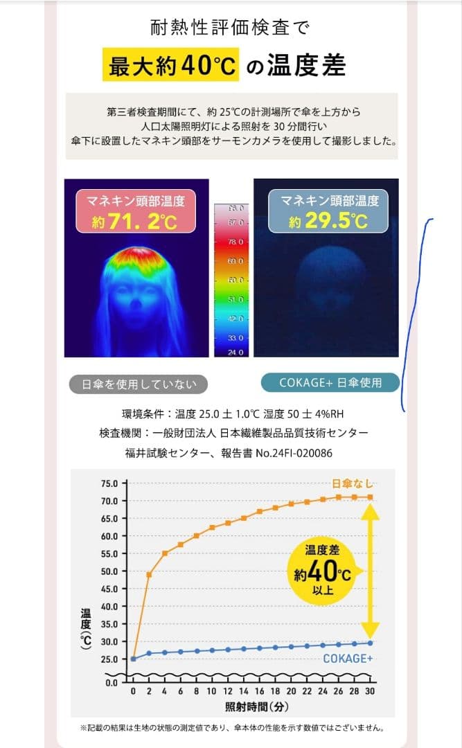 完売品 楽天限定 新品未使用 COKAGE+ フリル日傘 2025年