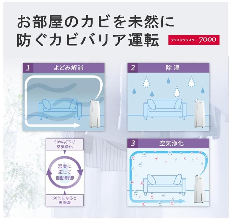 ほぼ新品2025年SHARP除湿機 CV-R180-W 2025年5月新品購入