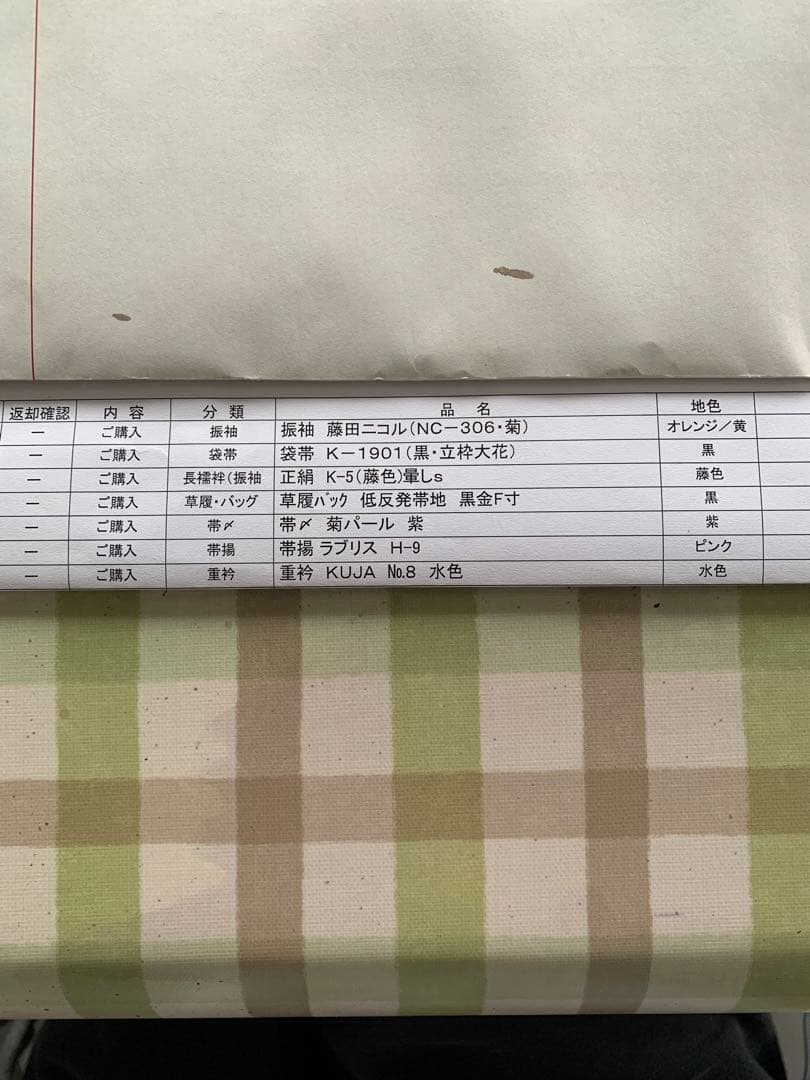 値下げ　藤田ニコルモデル　振袖セット