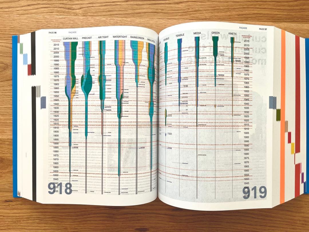 アート・デザイン・音楽 Elements of Architecture / Rem Koolhaas