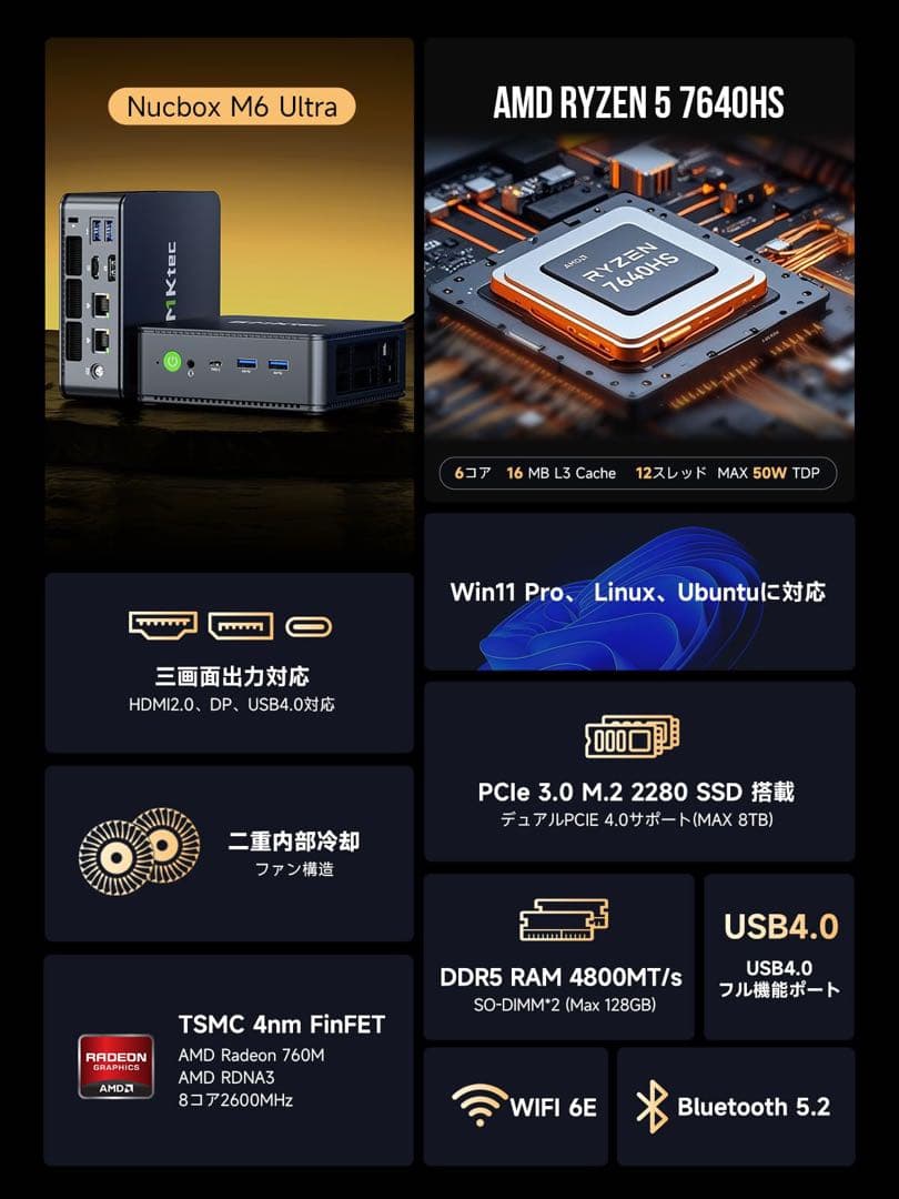 GMKtec M6 Ultra ミニPC Ryzen 5 7640HS