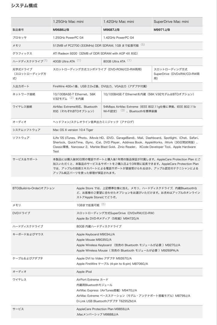 Macデスクトップ Apple Mac mini A1103