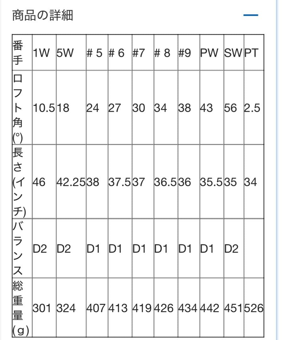 HONMA 本間 D1 ゴルフクラブセット ブラック