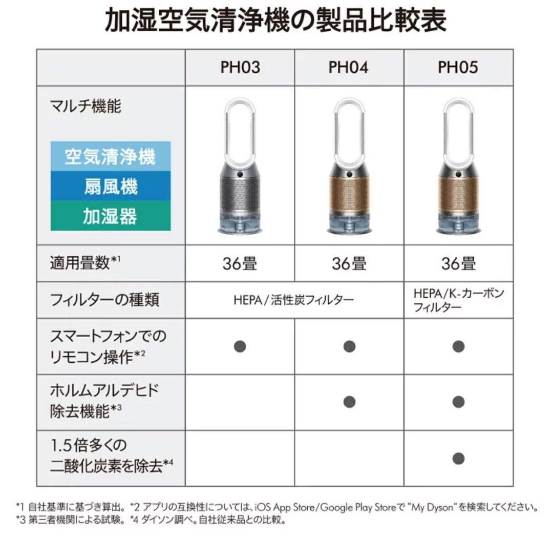 Dyson加湿空気清浄機 PH05WG 最上位機種