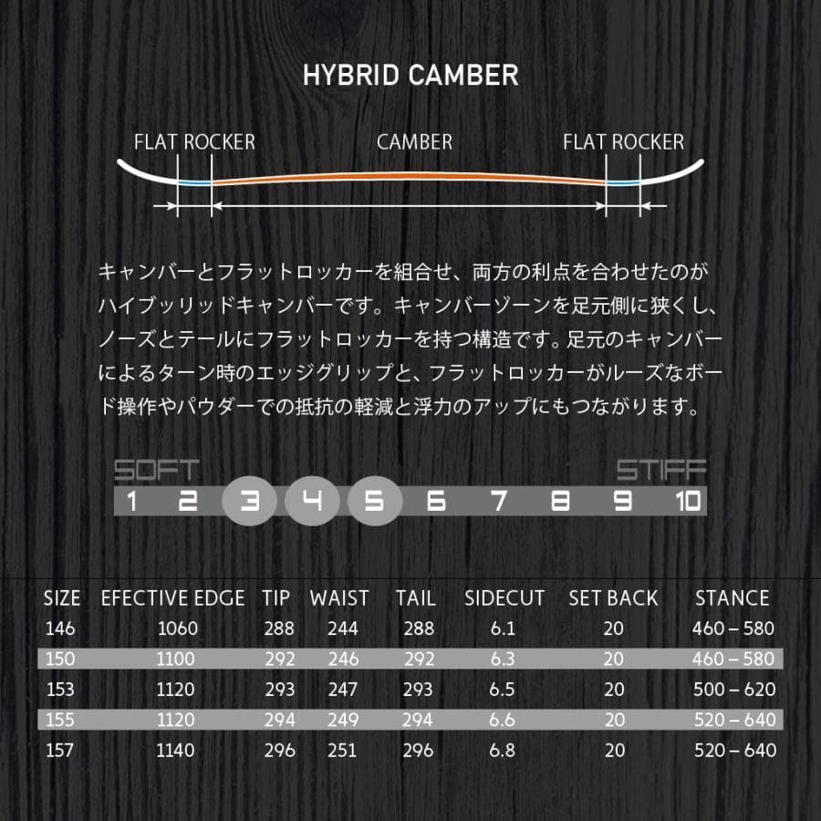 049 elan153フラックスFLUXメンズスノーボード初心者やグラトリセット