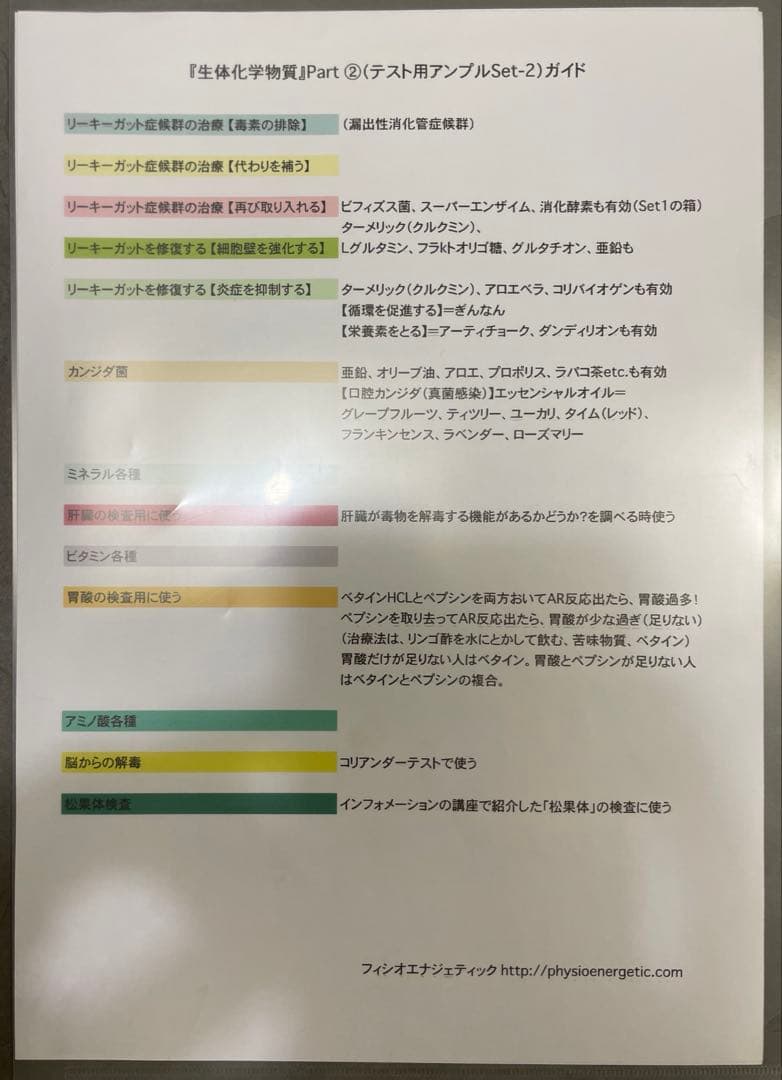 フィシオエナジェティック　テストキット生体化学物質Part 2