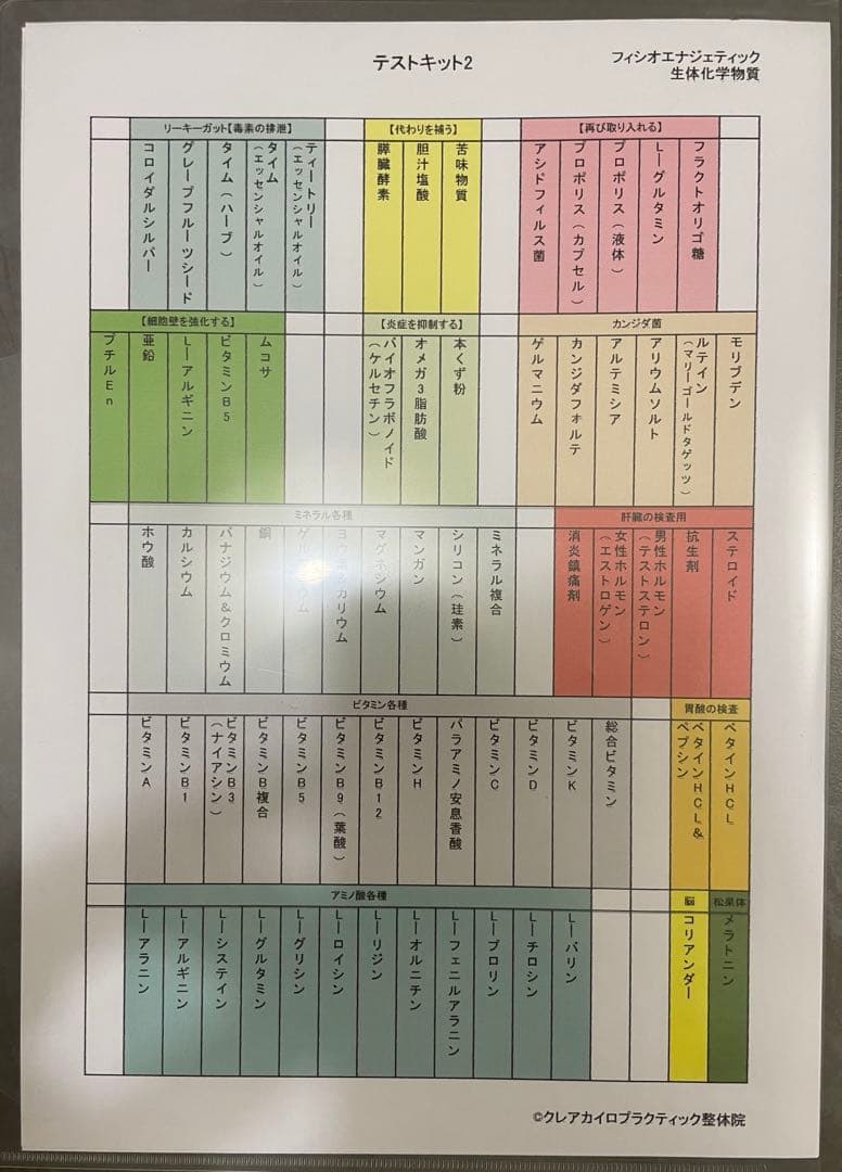フィシオエナジェティック　テストキット生体化学物質Part 2