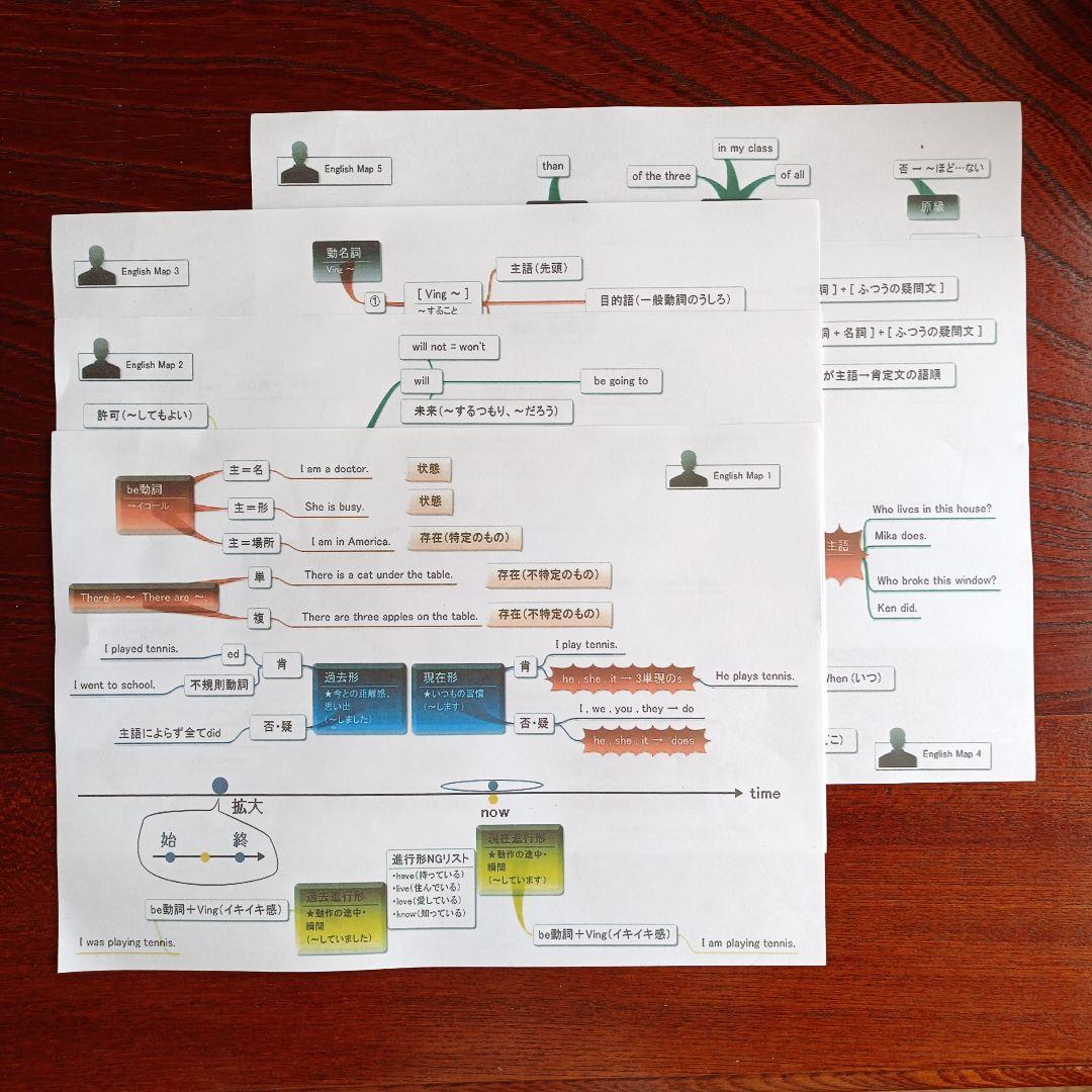 中学英語完全制覇　佐々木勇気