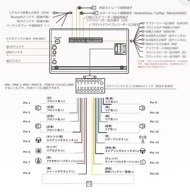 ZUNZUNG ワイヤレスCarPlay・Android Autoカーナビ