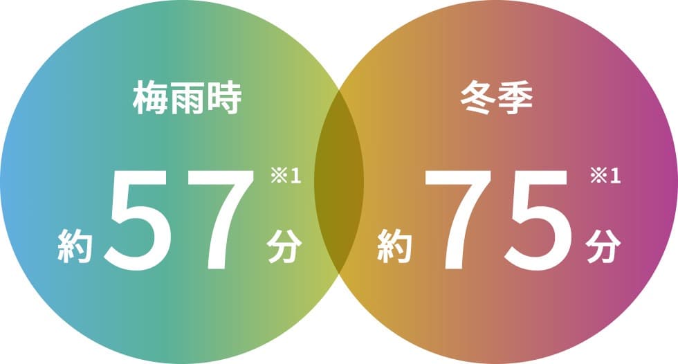 にゃーご様さ専用_SHARP_CV-SH150_衣類乾燥除湿機