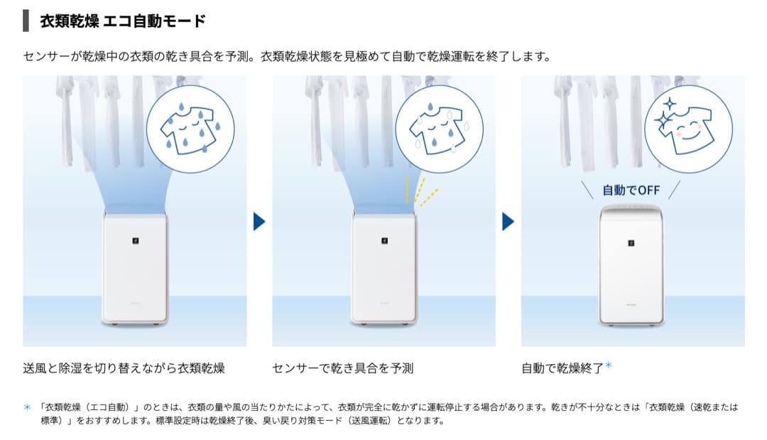 にゃーご様さ専用_SHARP_CV-SH150_衣類乾燥除湿機