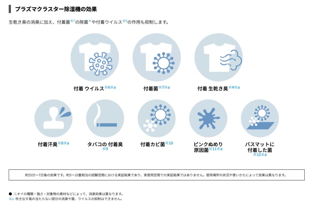 にゃーご様さ専用_SHARP_CV-SH150_衣類乾燥除湿機