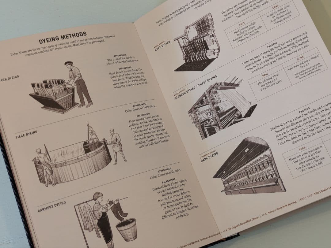 【新品】Denim Manual / Fashionary デニム マニュアル