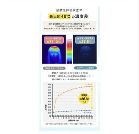 COKAGE+ ACTIVE 5段ミニ ミッドナイトブルー