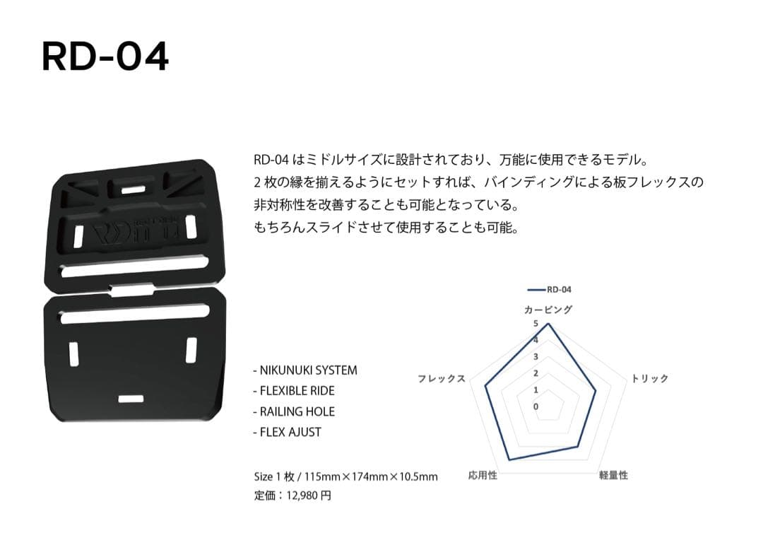 スノーボード用プレート 4枚セット