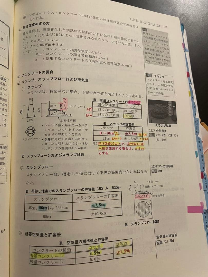 一級建築士 令和5年版 総合資格学院セット　おまけつき