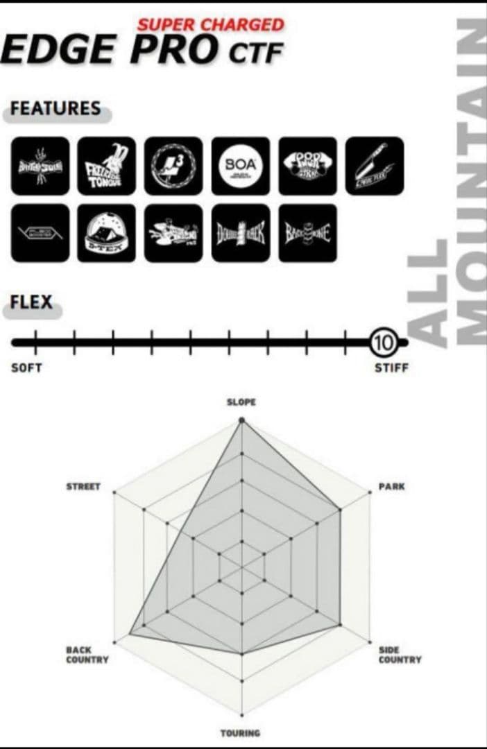 超美品　24-25 ＤＥＥＬＵＸＥ ディーラックス ＥＤＧＥ　ＰＲＯ　ＣＴＦ