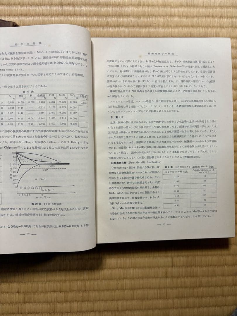 現代の溶接 田中義男著