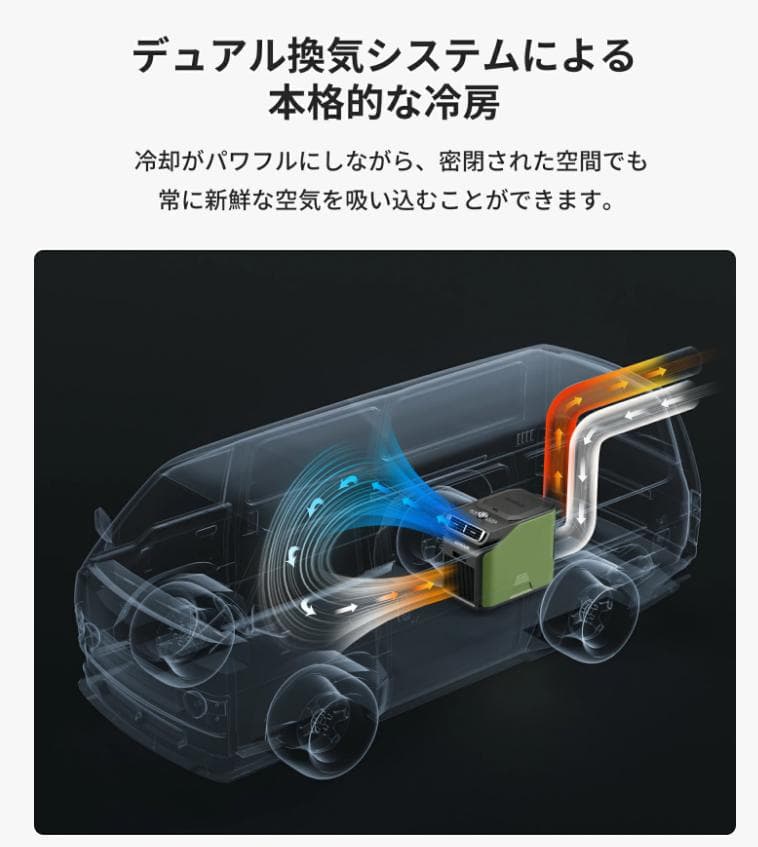 EENOUR スポットエアコン PA600 グリーン