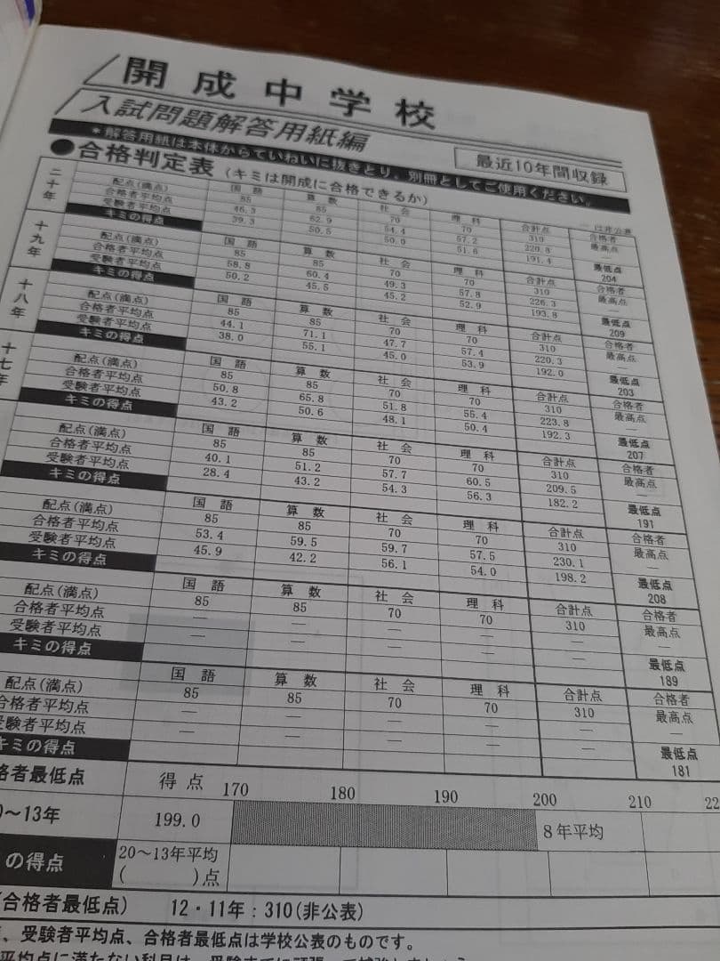 声の教育社の開成中学の平成21年度用の過去問集