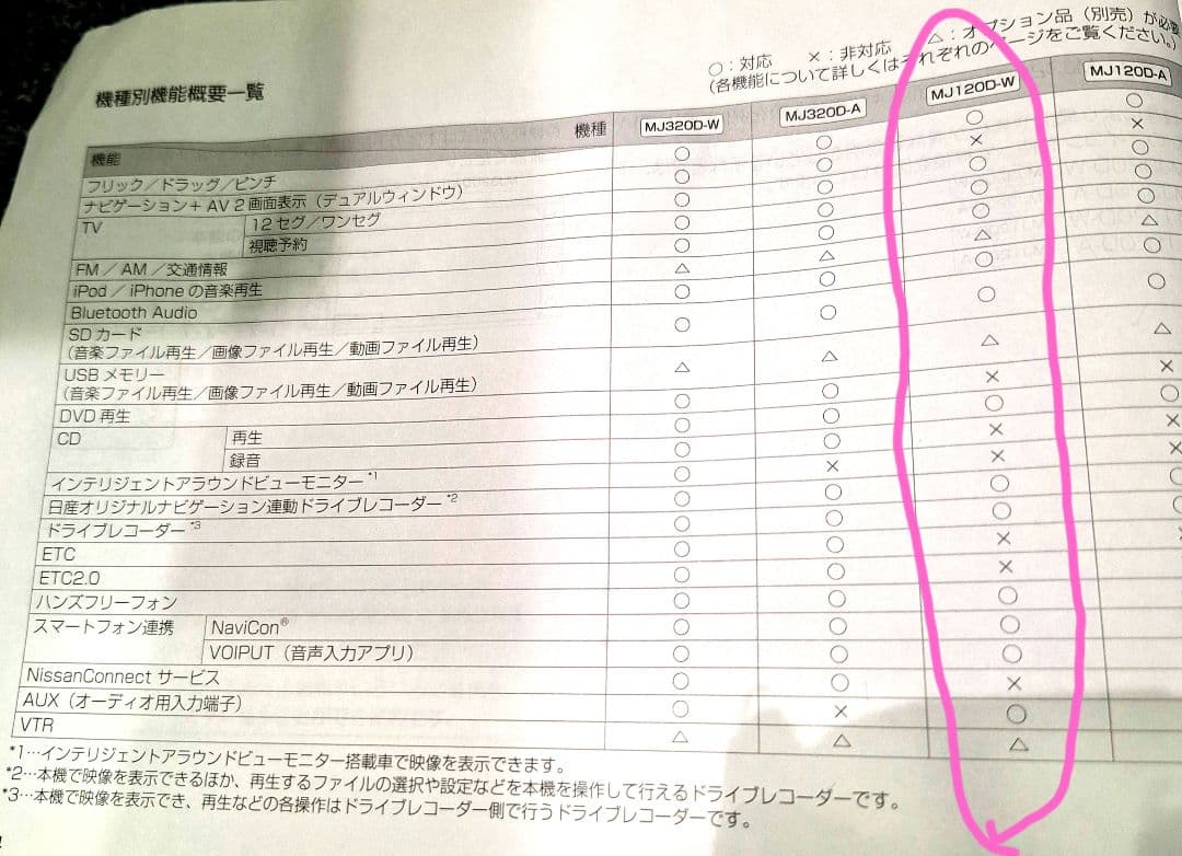 日産　オリジナルナビゲーション　純正ナビ　　MJ120D-W　NISSAN