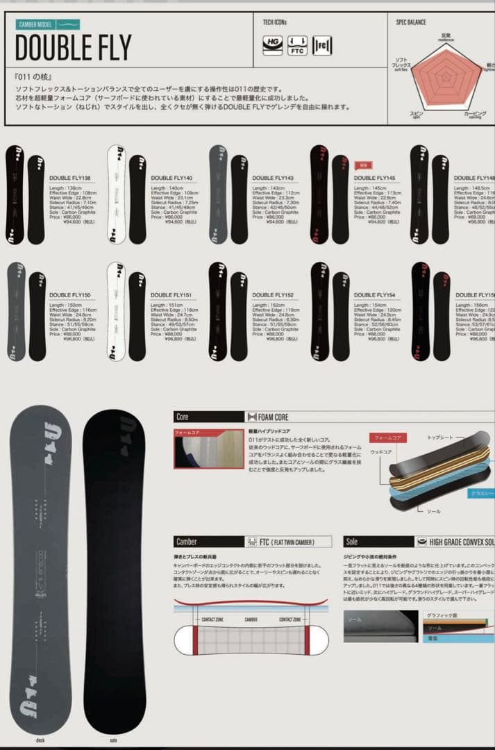 011 Artistic DOUBLE FLY 150 21-22モデル