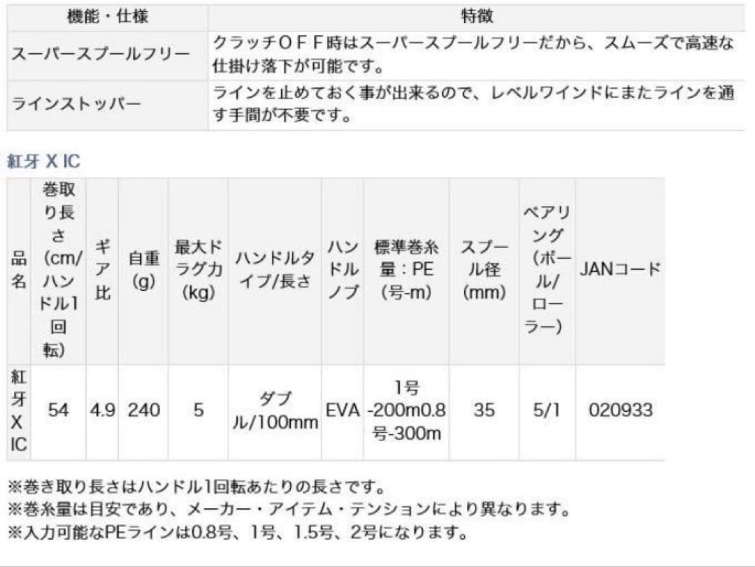 ダイワ　19 紅牙 X IC (右ハンドル) カウンター付き小型両軸リール