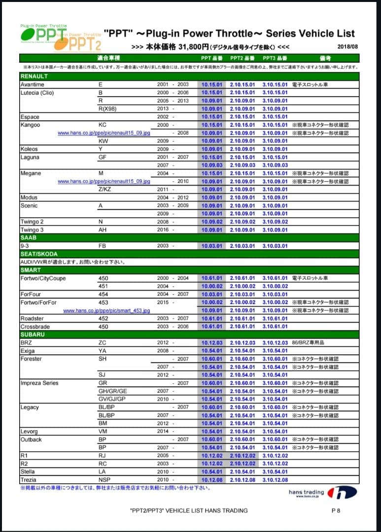 スロットルコントローラー　PPT2 10.09.01 カングー2で使用