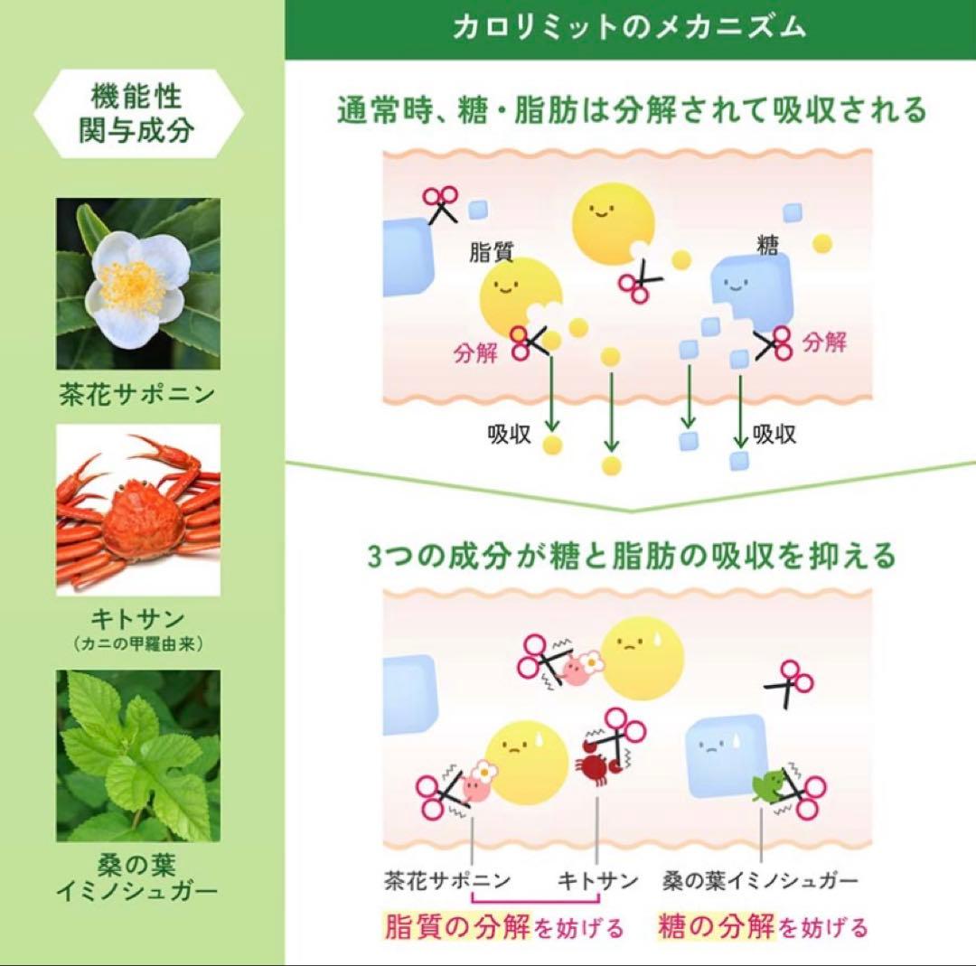 大人のカロリミット,プレミアムカロリミット【お得出品】