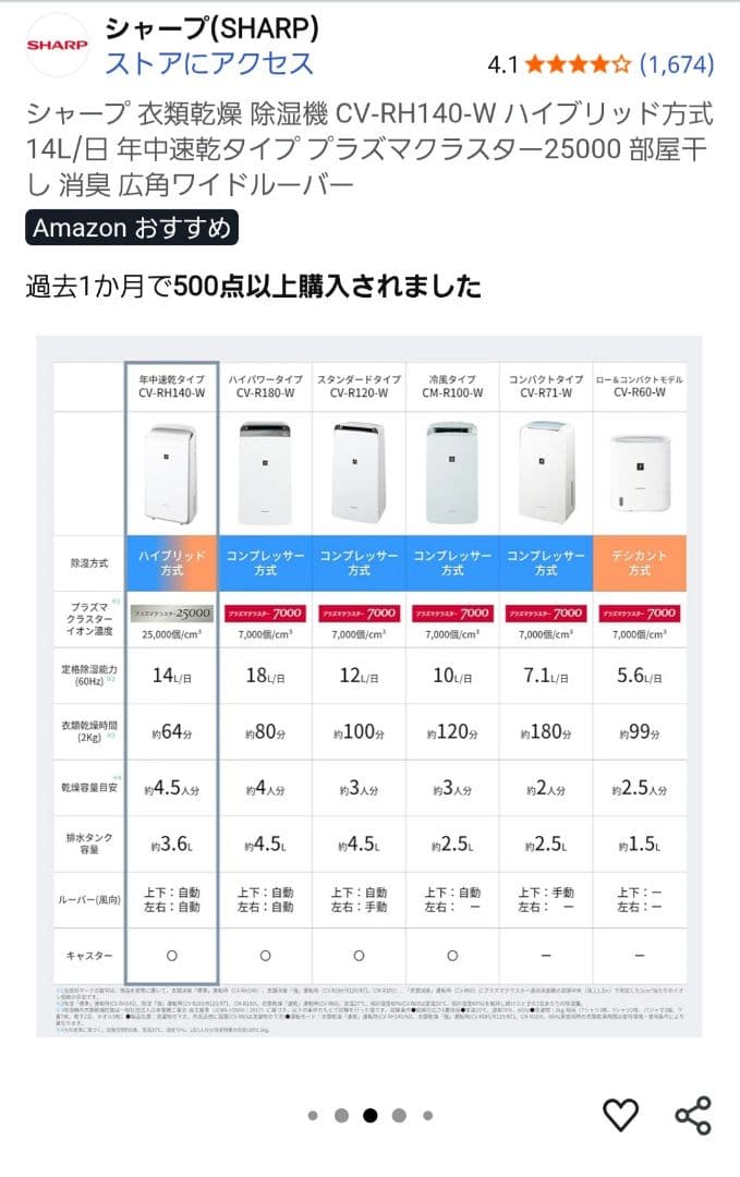 SHARP 衣類乾燥除湿機 CV-RH140-W ハイブリッド方式年中速乾タイプ