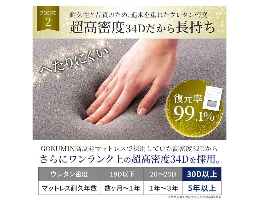 GOKUMIN プレミアム高反発マットレス ホワイト