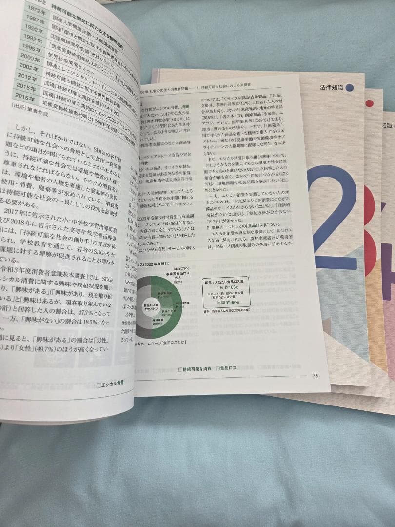 消費生活アドバイザー 公式テキスト 1-4巻セット