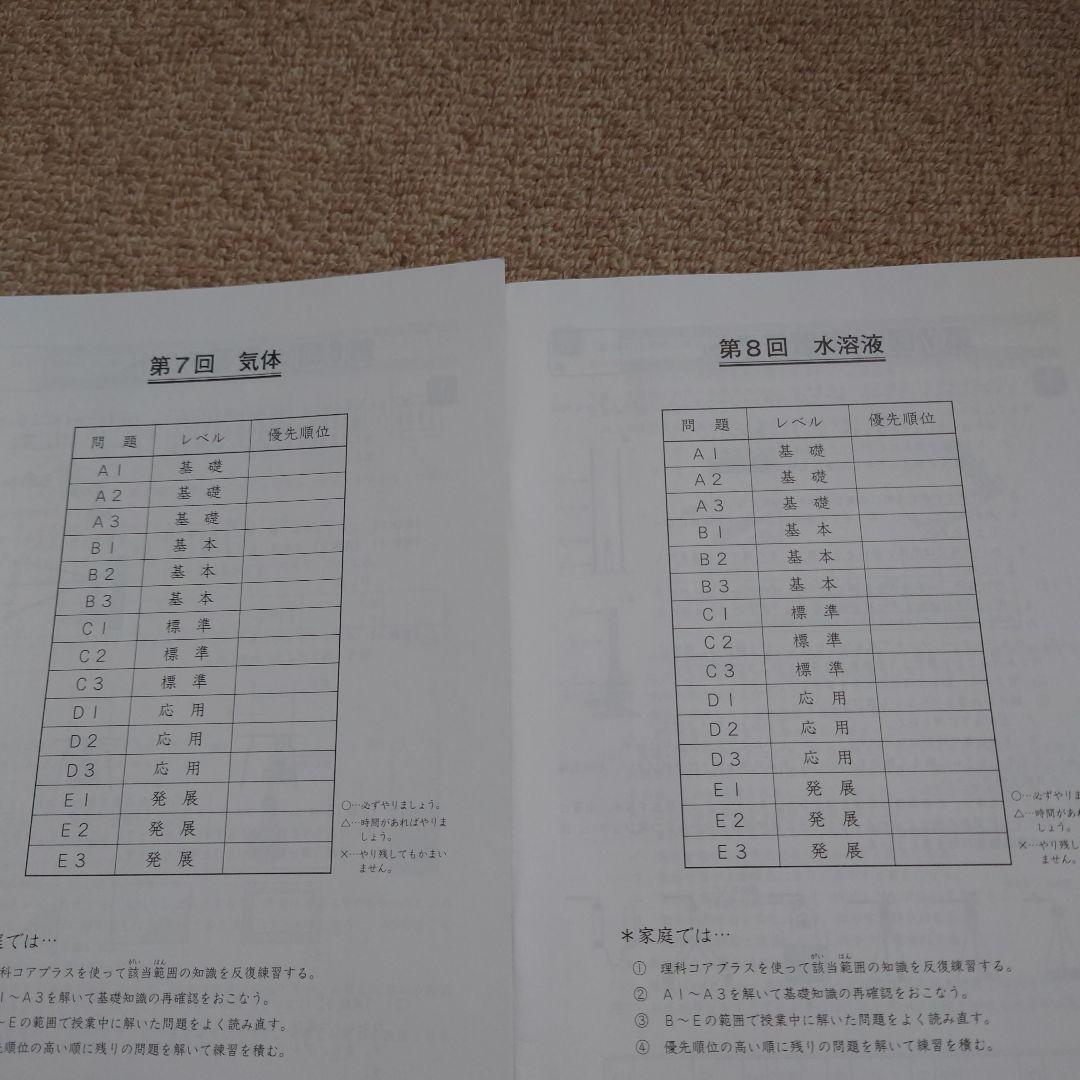 サピックス　SS理科　単科講座☆中学受験、浜学園、四谷大塚、日能研、早稲アカ