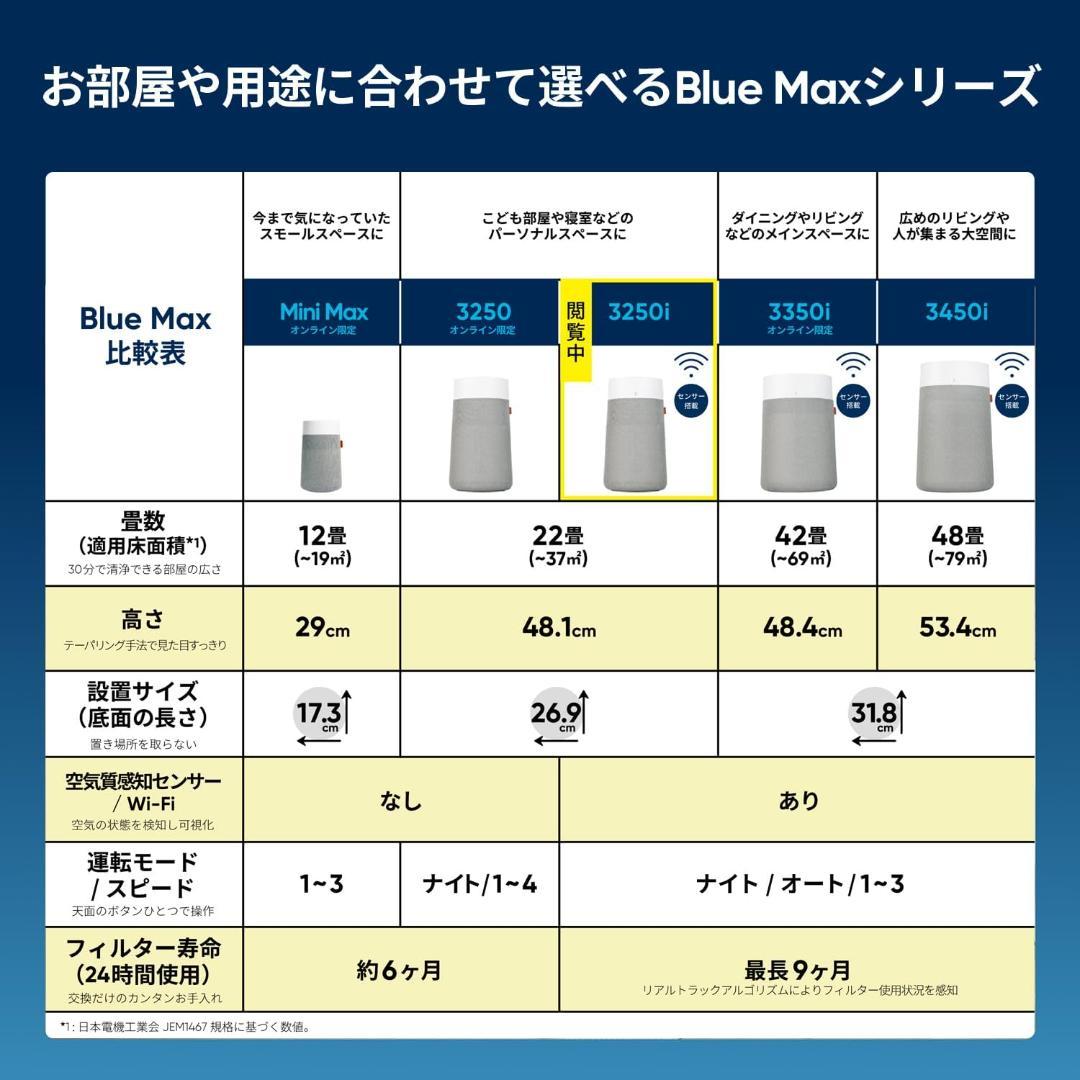 ブルーエア 空気清浄機 22畳 リビング 寝室 Blue Max 3250i