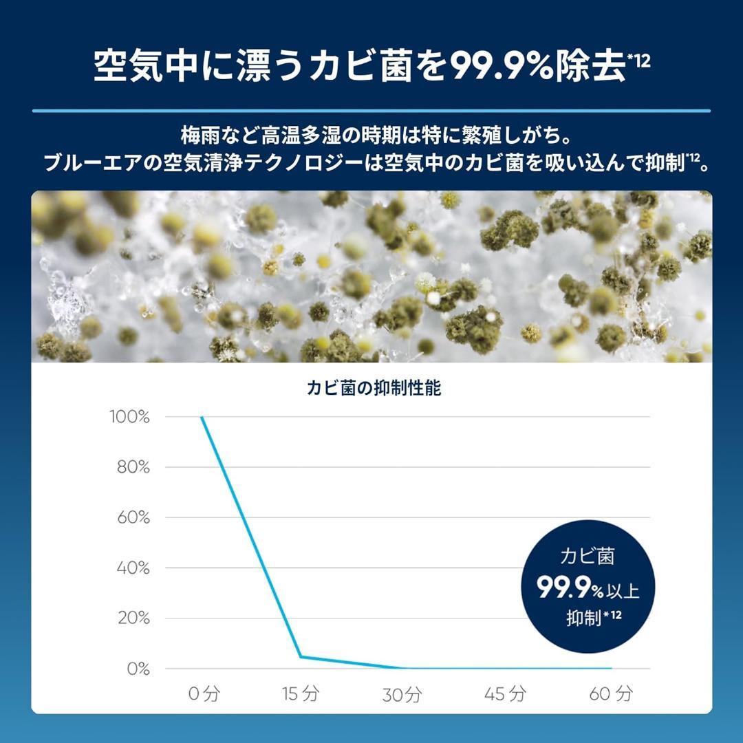 ブルーエア 空気清浄機 22畳 リビング 寝室 Blue Max 3250i