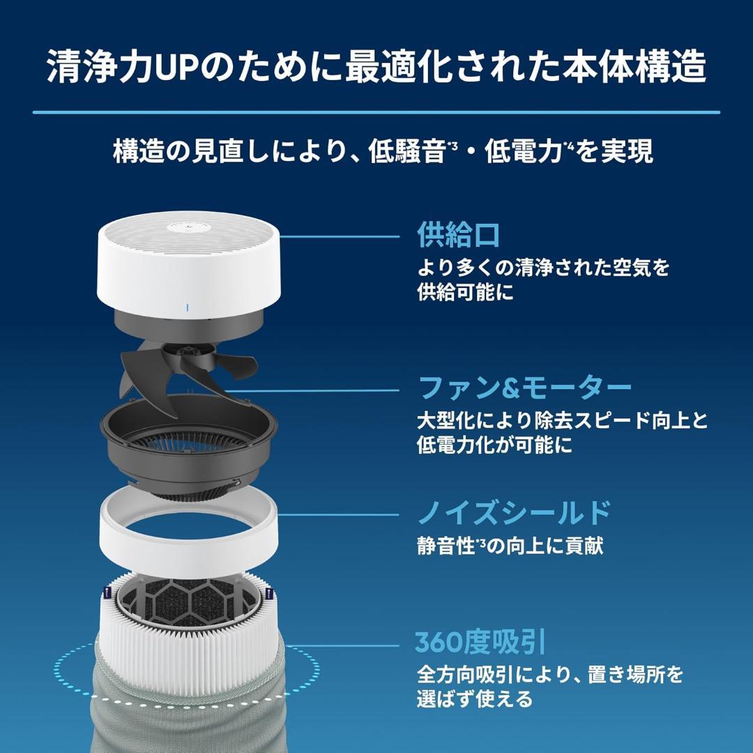 ブルーエア 空気清浄機 22畳 リビング 寝室 Blue Max 3250i