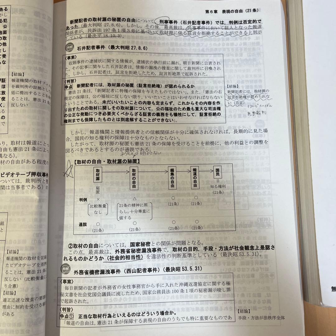 TAC外務専門職　憲法(基本＆論文マスター、基本＆論文マスター演習、論文答練)