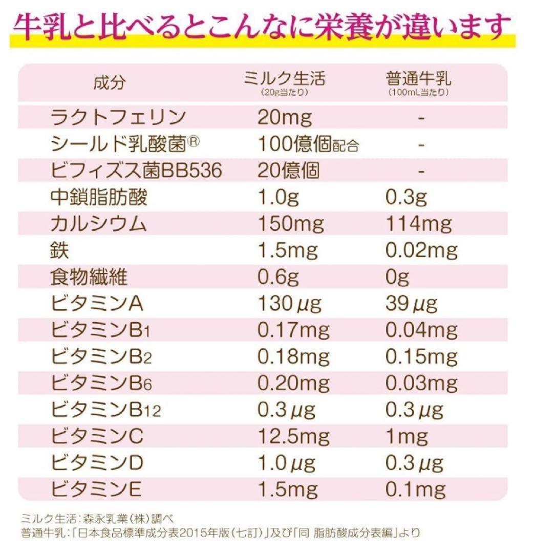 森永乳業　大人のための粉ミルク ミルク生活プラス300g×24缶