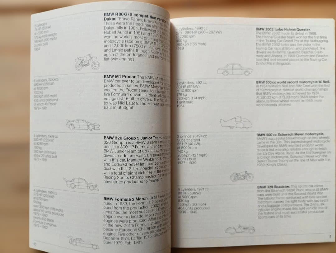  1983年初版希少 ドイツ語版 ＋ ミュージアム冊子（1984年）付