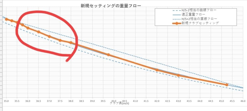 ブリジストン 221CB アイアン 5i〜PW 6本 105S 調整済み品