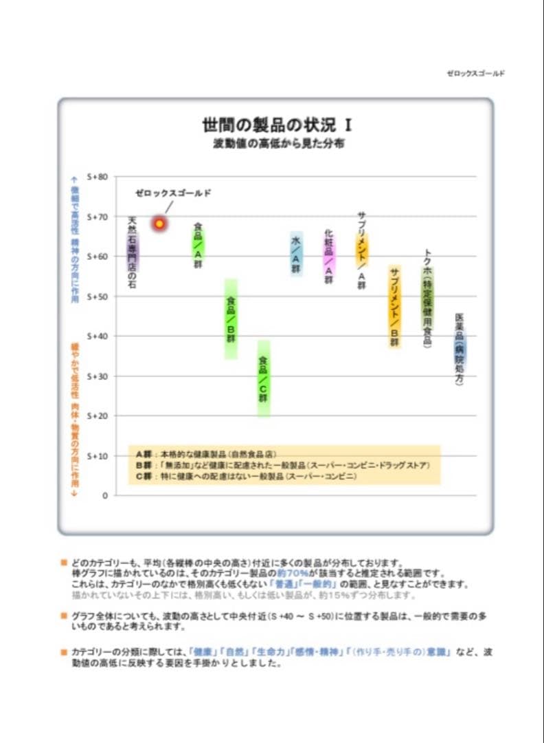 ゼロックスゴールド62㎜宇宙エネルギーゼロ磁場開運グッズ波動グッズ
