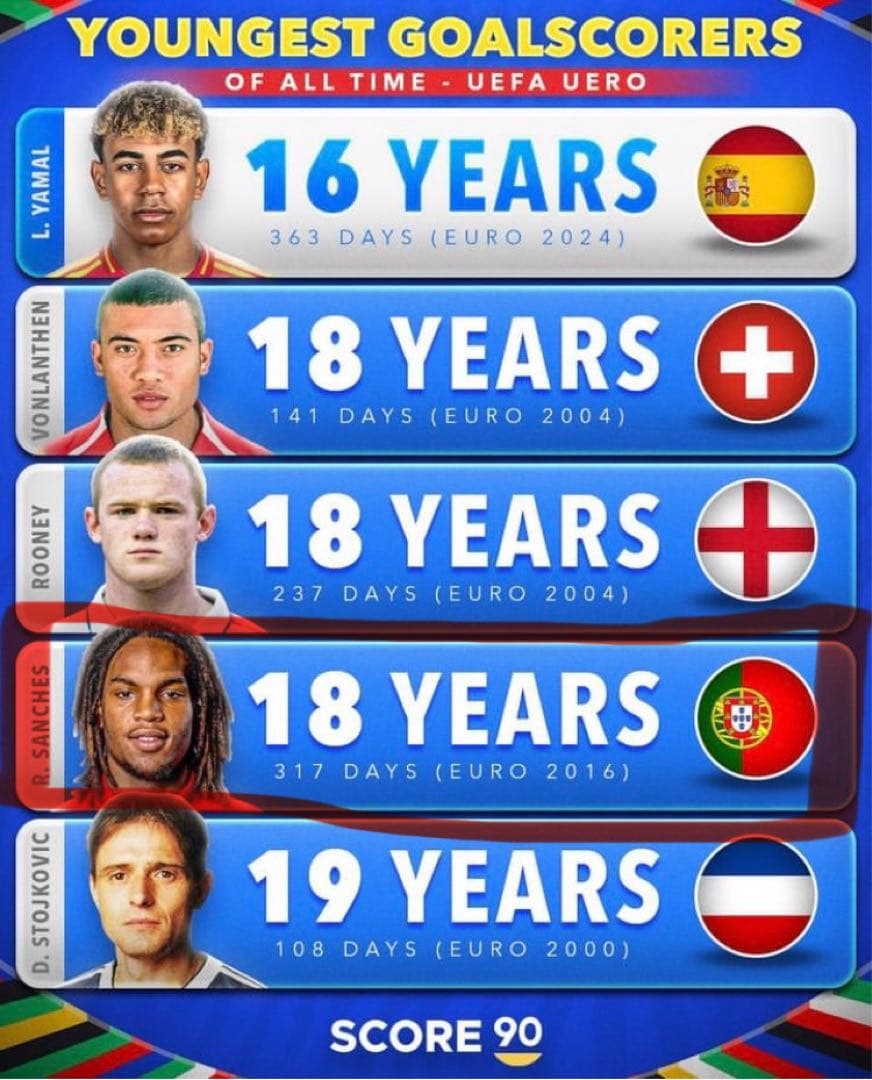 【美品】ポルトガル代表 レナト・サンチェス Euro2020 ユニフォーム