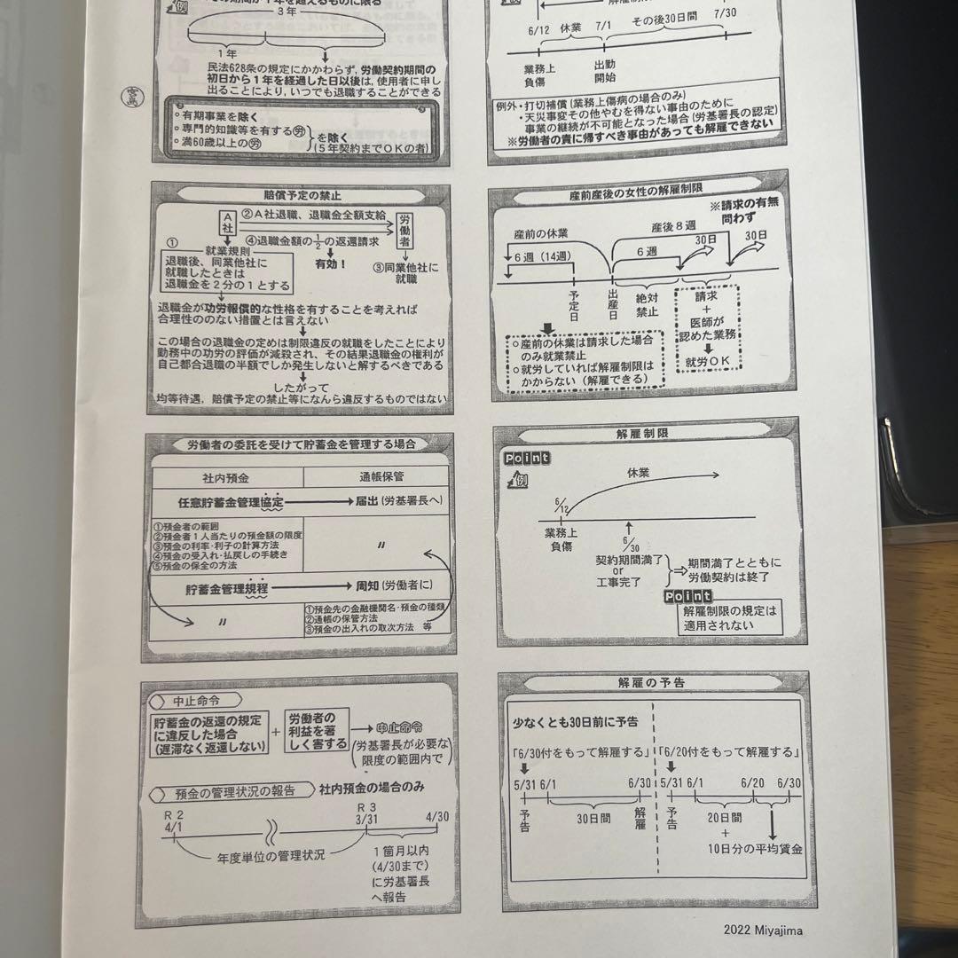 TAC 2022 社労士　総合本科生Plus 宮島講師　DVD