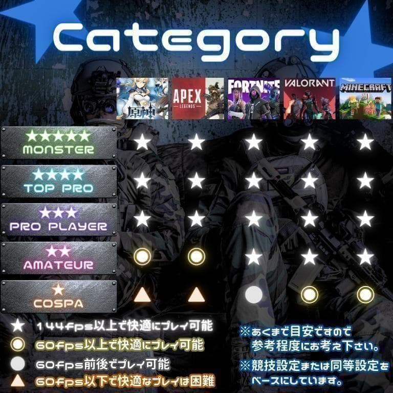 すぐに遊べる超コスパゲーミングPC corei7 16GBGTX970 d296