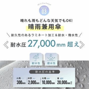 【タグ付き新品】cokage+ 長傘 日傘 竹手元　50cm パウダーブルー