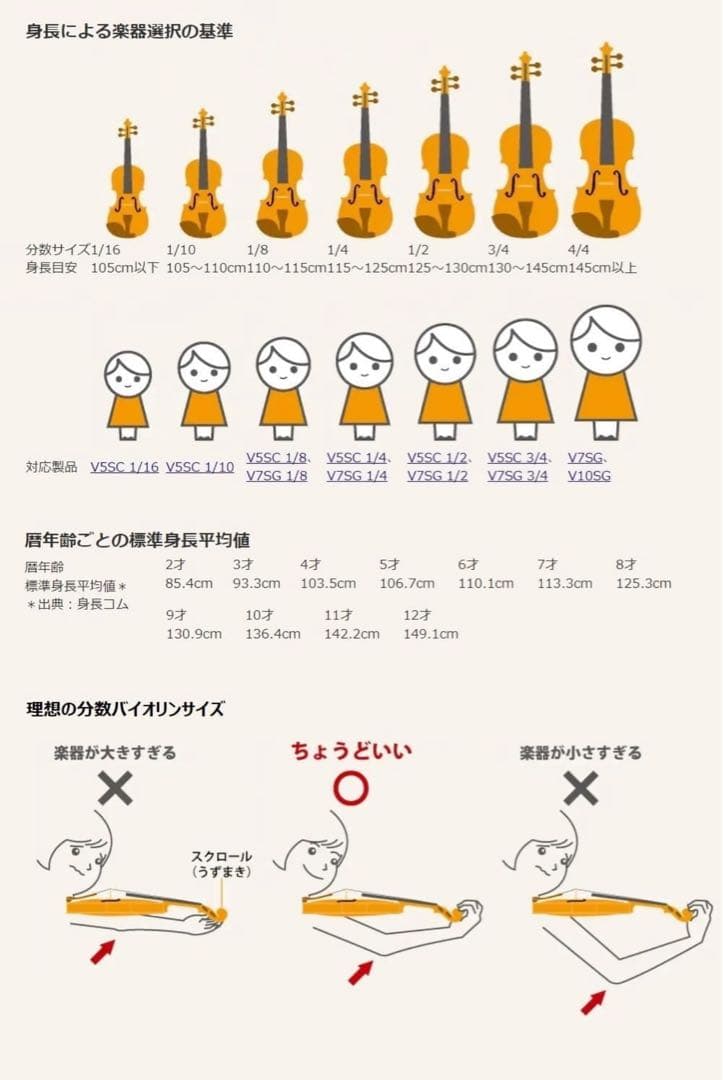 Yamaha Braviol V5SC バイオリンセット 1/4サイズ,顎当て付